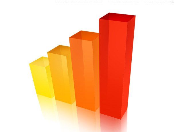 maximizing business value